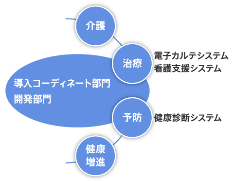 医療事業イラスト